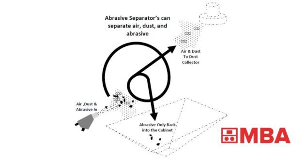 What is a Blast Media Reclaimer System?